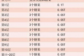自流井收账公司联系方式：高效解决债务问题的专业服务